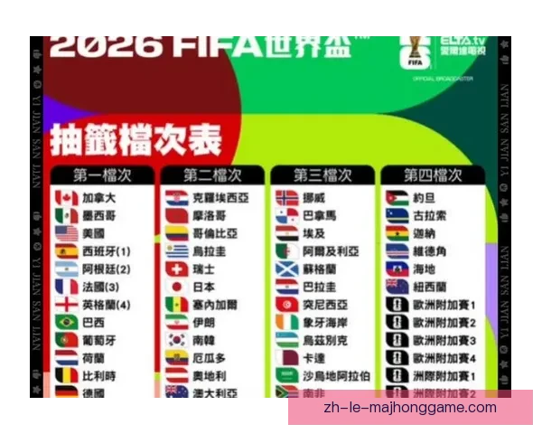 2026年世界杯最终晋级的8强球队预测及分析